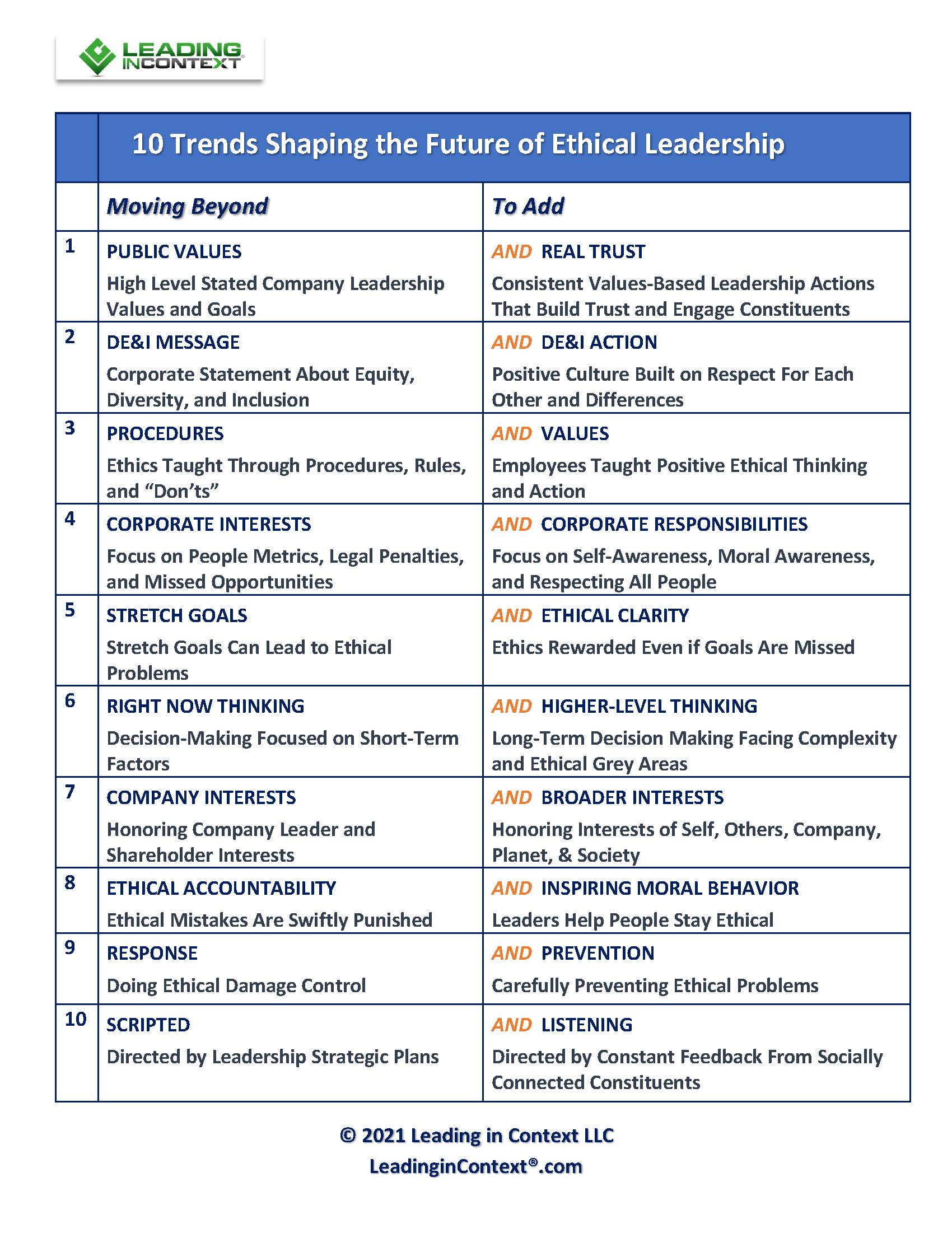 Ethical Leadership Future